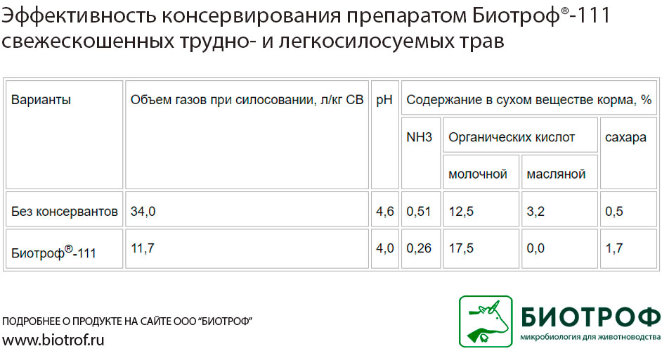 биотроф-111-табл.jpg